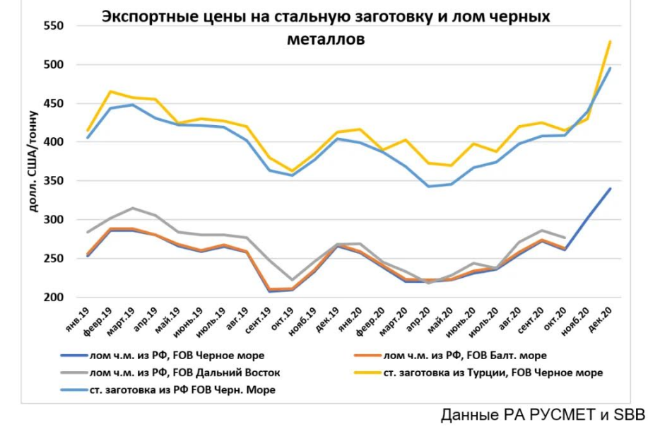 Прогноз кз. Рост стоимости металла в 2020 график. Рост стоимости металла. Динамика роста стоимости металла.